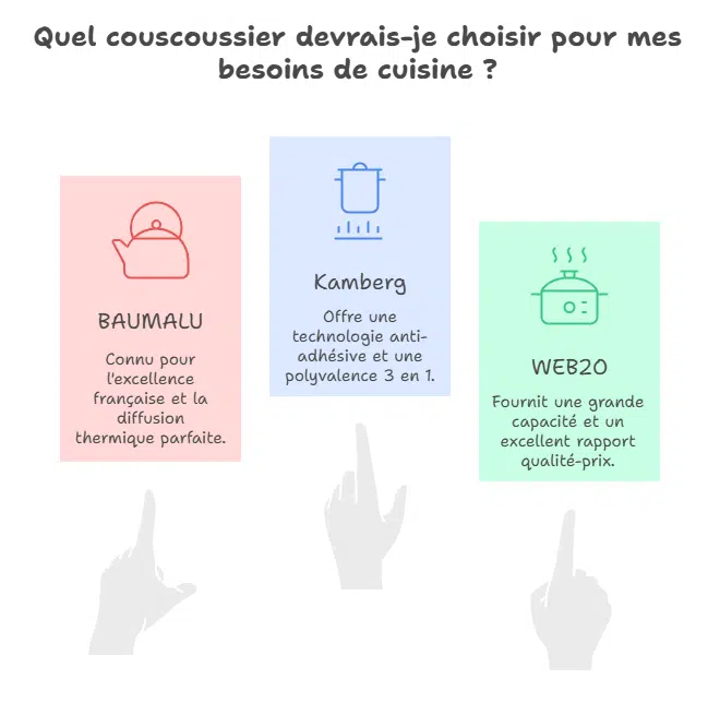 Comment Faire un Couscous Maison Savoureux et Inratable ?