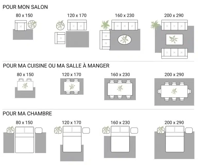 guide-des-tailles-de tapis