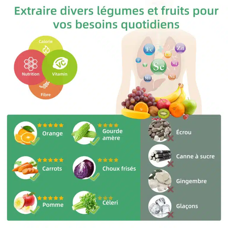 Presse-agrumes Biolomix sans bpa