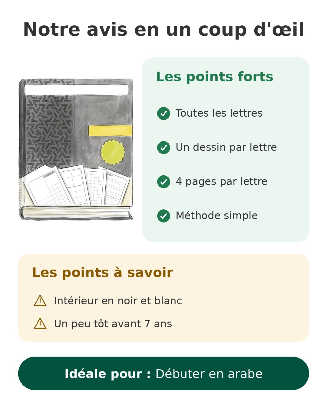Notre avis en un coup d'œil sur Cahier alphabet arabe