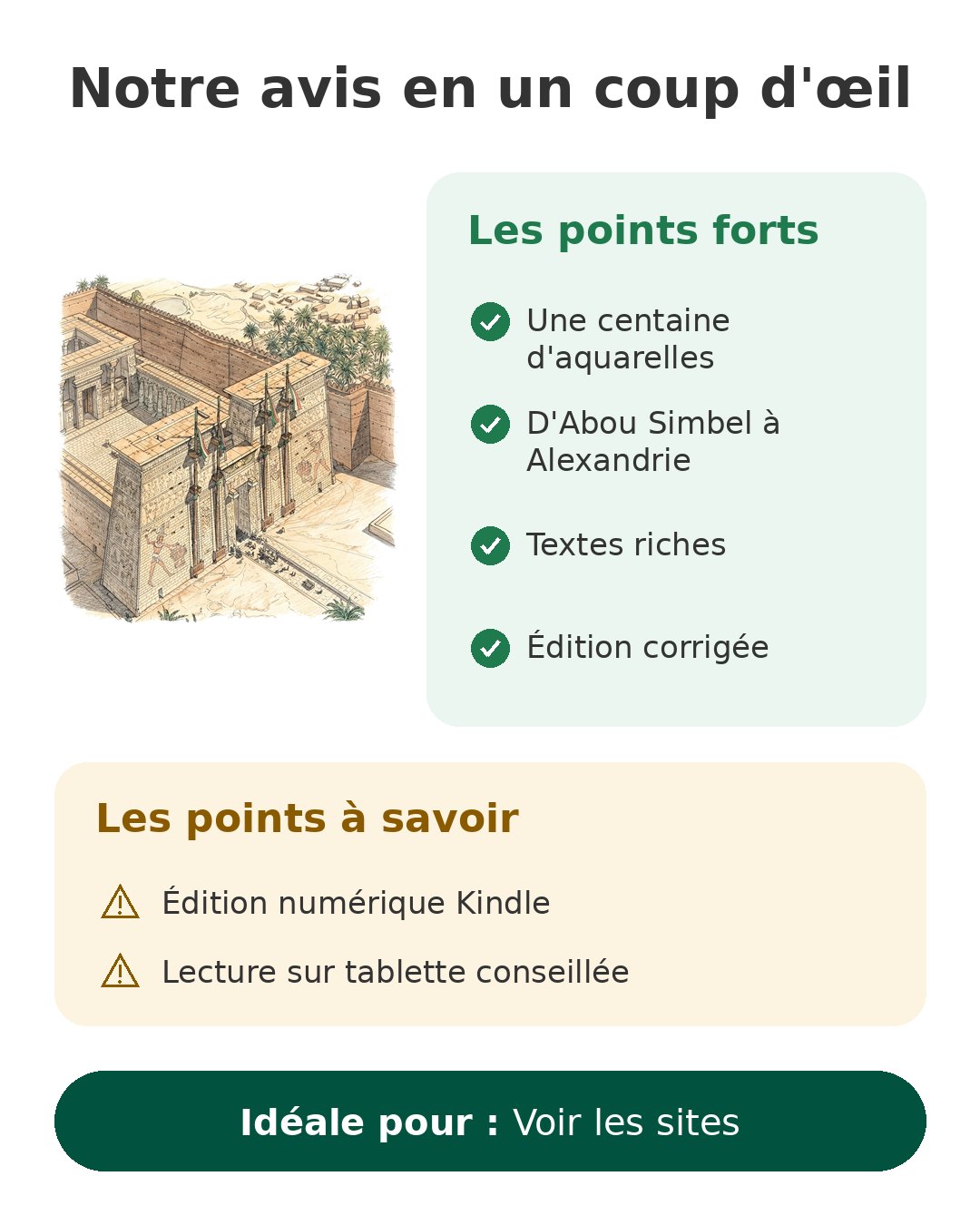 Notre avis en un coup d'œil sur Voyage en Égypte
