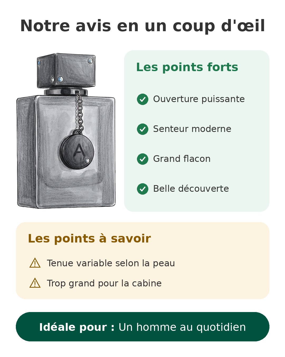 Notre avis en un coup d'œil sur Urban Man Elixir