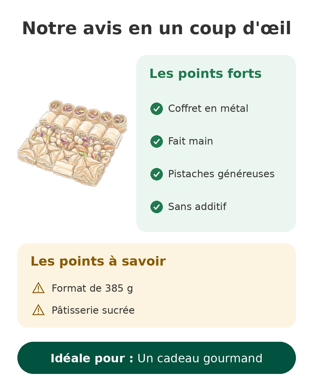 Notre avis en un coup d'œil sur Baklava Mughe Gourmet