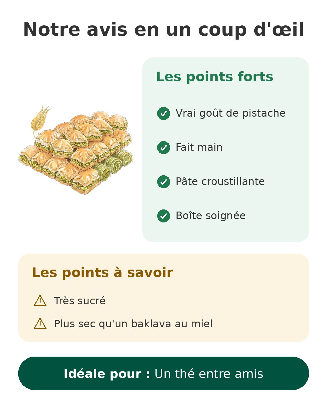 Notre avis en un coup d'œil sur Baklava Çelebioğulları