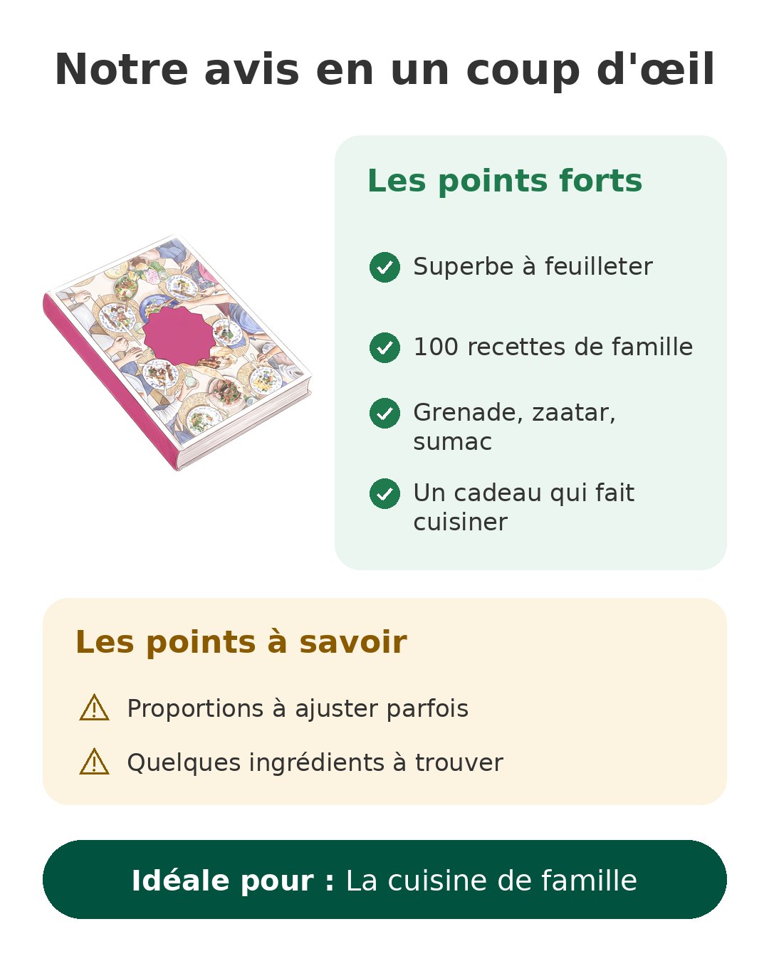 Notre avis en un coup d'œil sur Liban