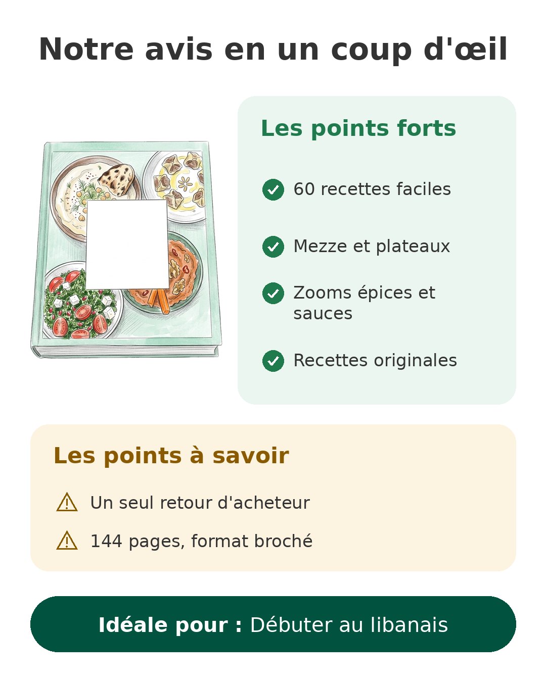 Notre avis en un coup d'œil sur Cuisine libanaise
