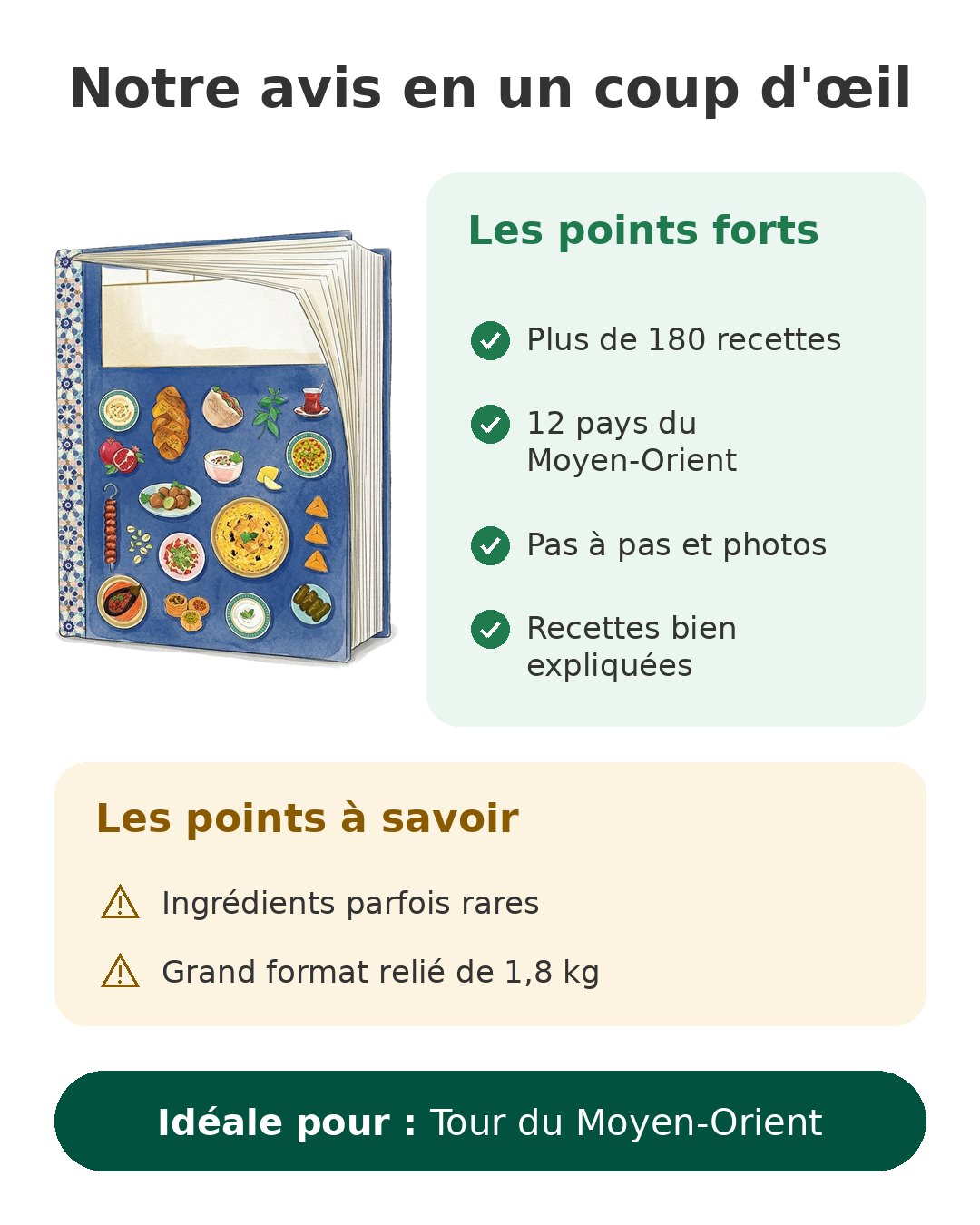 Le grand livre de la cuisine moyen-orientale chez Mango Notre avis en un coup d'œil sur Recettes Moyen-Orient