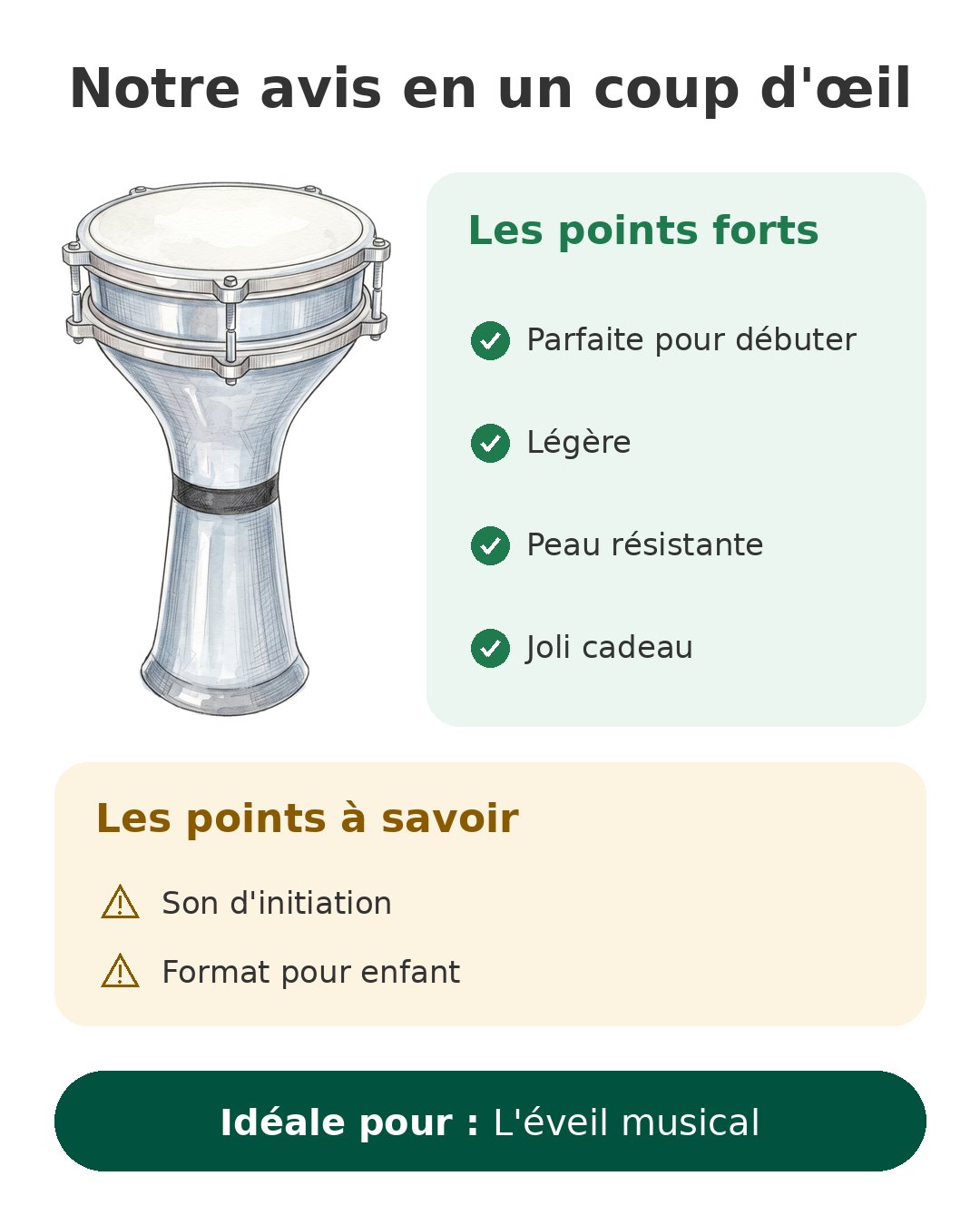 Notre avis en un coup d'œil sur Derbouka Fuzeau