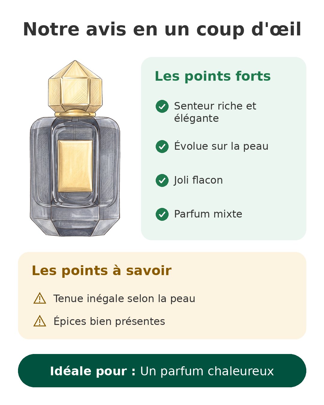 Notre avis en un coup d'œil sur Elixir of Dubai