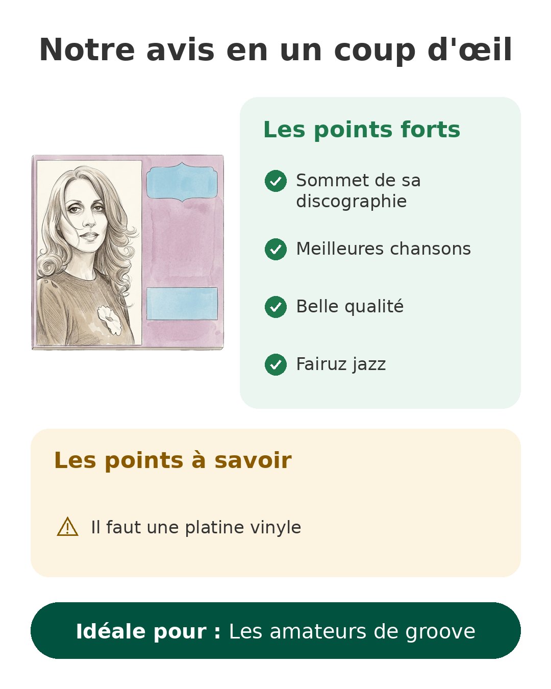 Notre avis en un coup d'œil sur Fairuz Wahdon