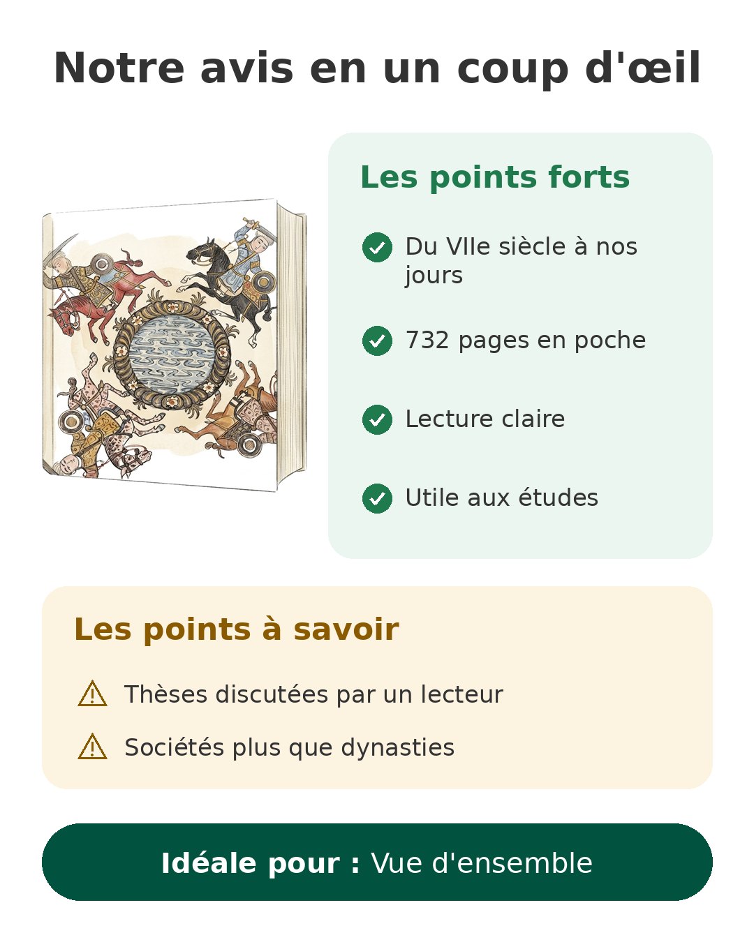 Notre avis en un coup d'œil sur Hourani en poche
