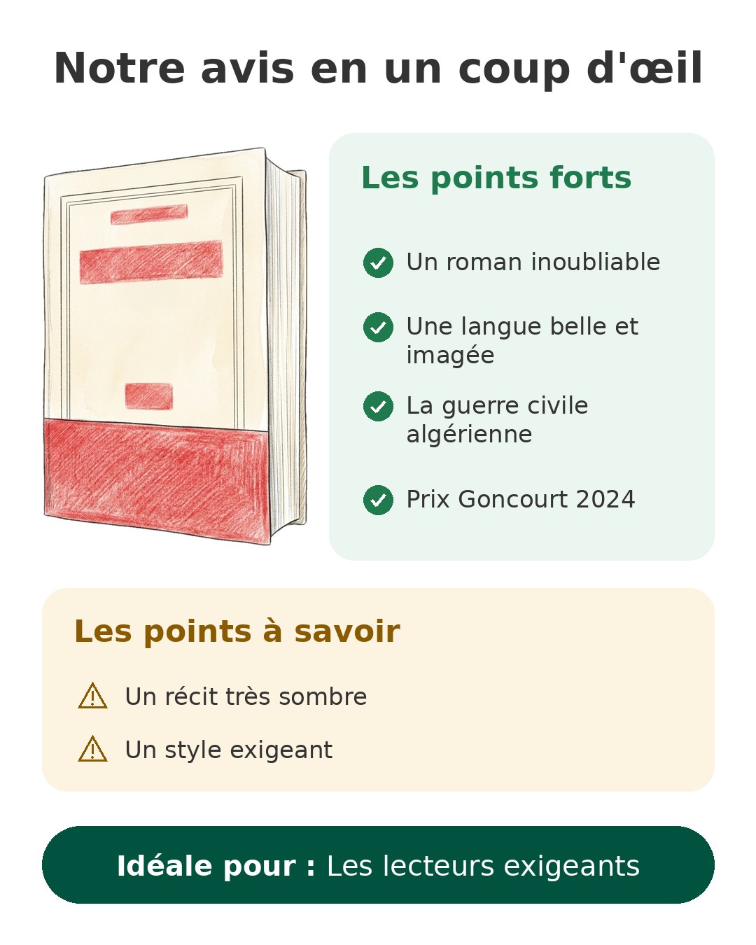 Notre avis en un coup d'œil sur Houris