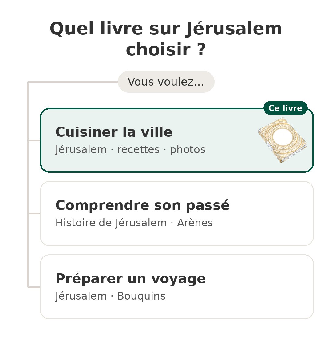 Quel modèle choisir : Jérusalem et ses concurrents