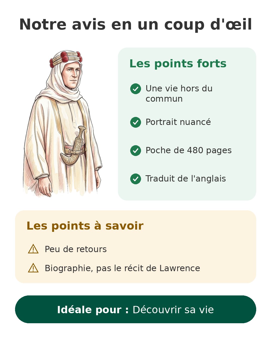 Lawrence d'Arabie de Flora Armitage Notre avis en un coup d'œil sur Lawrence d'Arabie