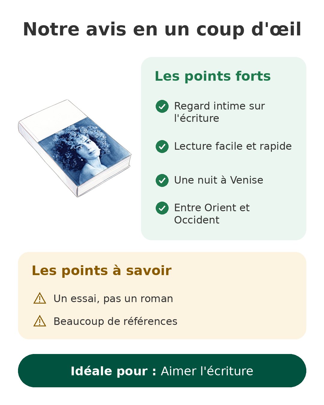 Notre avis en un coup d'œil sur Le parfum des fleurs