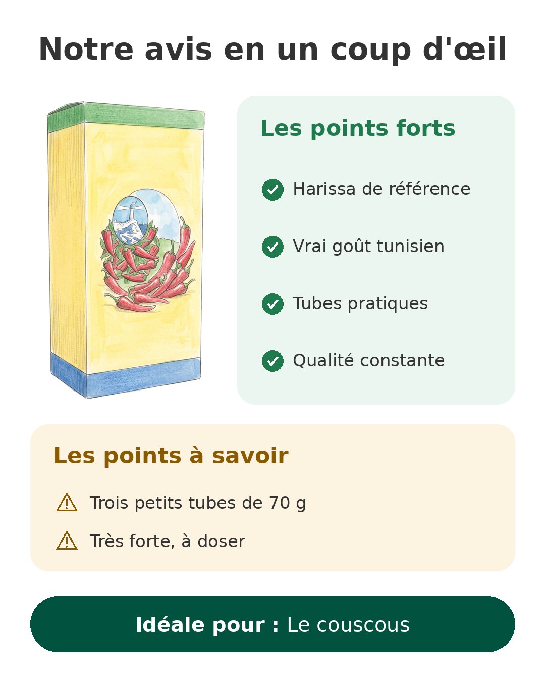 Notre avis en un coup d'œil sur Harissa Phare du Cap Bon