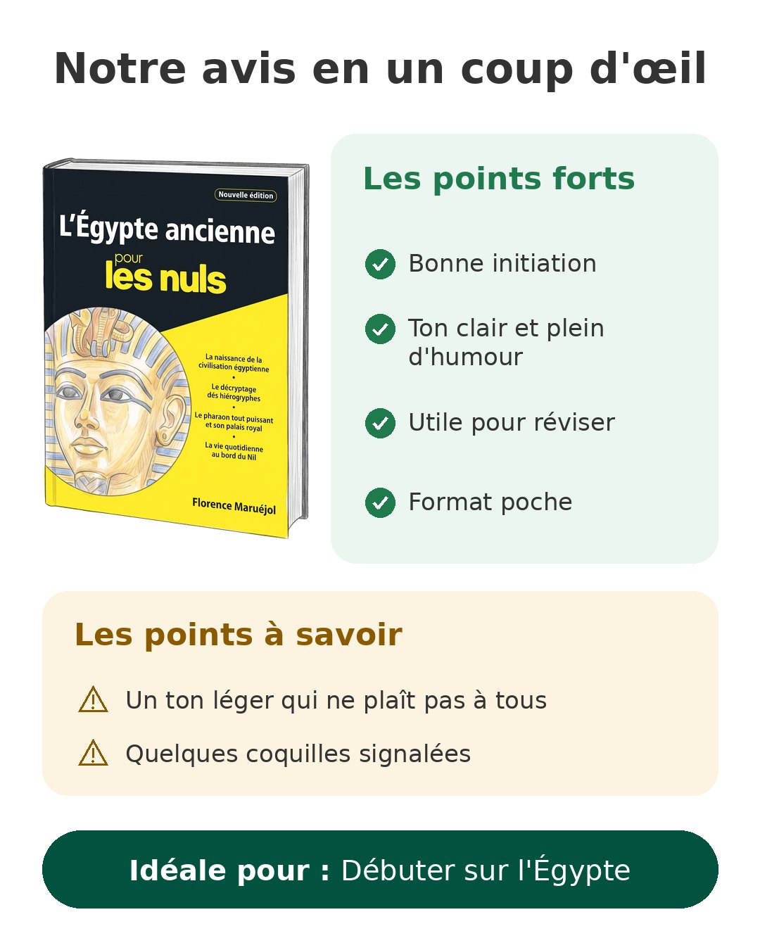 Notre avis en un coup d'œil sur L'Égypte pour les Nuls