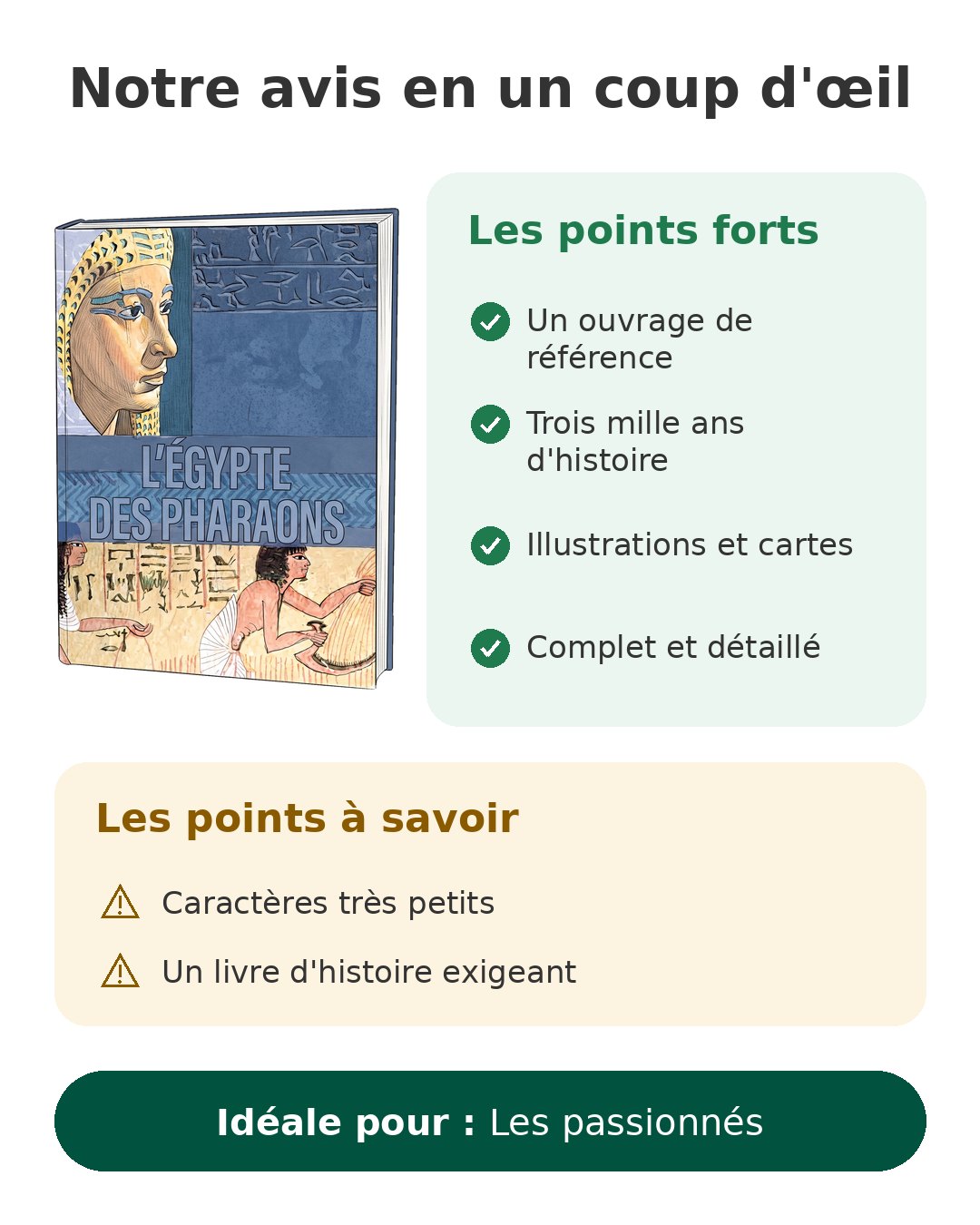 Notre avis en un coup d'œil sur L'Égypte des pharaons