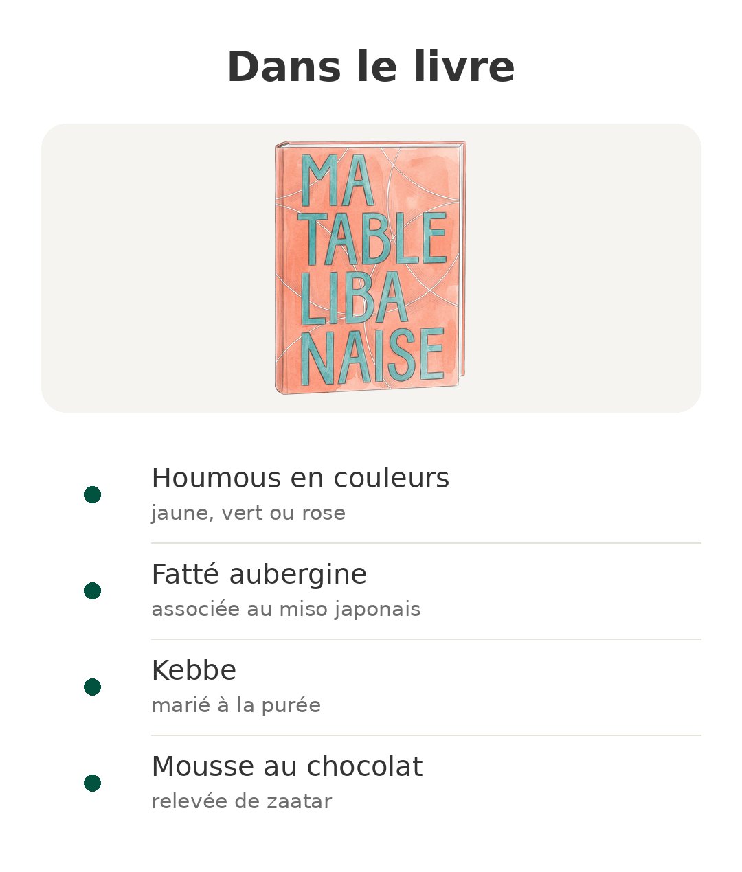 Contenu de la boîte : Ma table libanaise