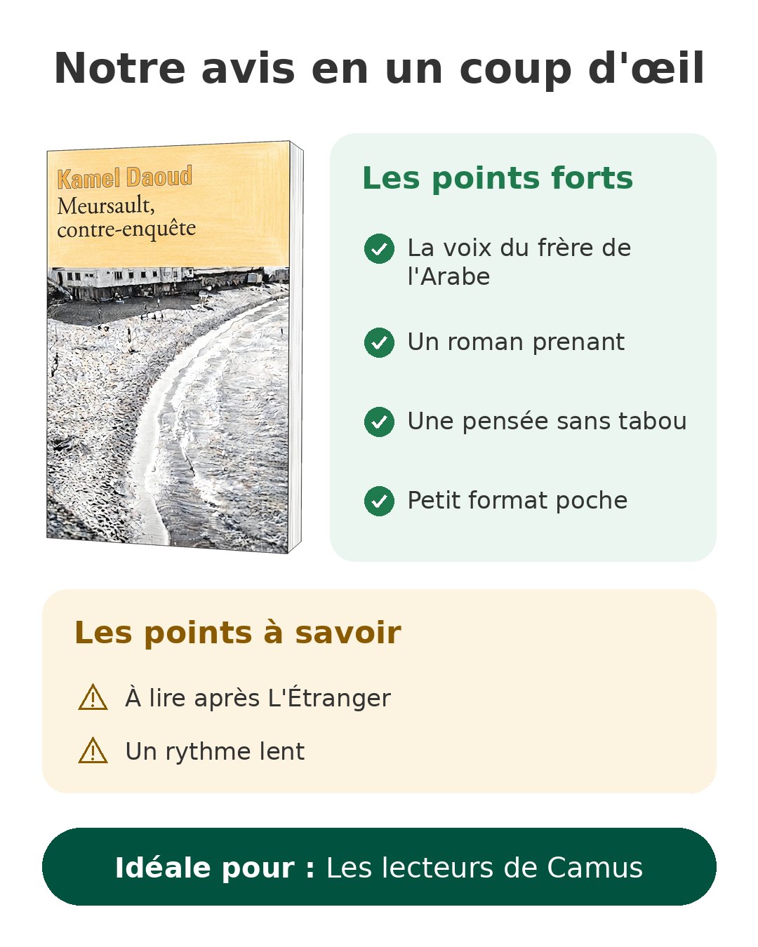 Meursault contre-enquête de Kamel Daoud en Folio Notre avis en un coup d'œil sur Meursault