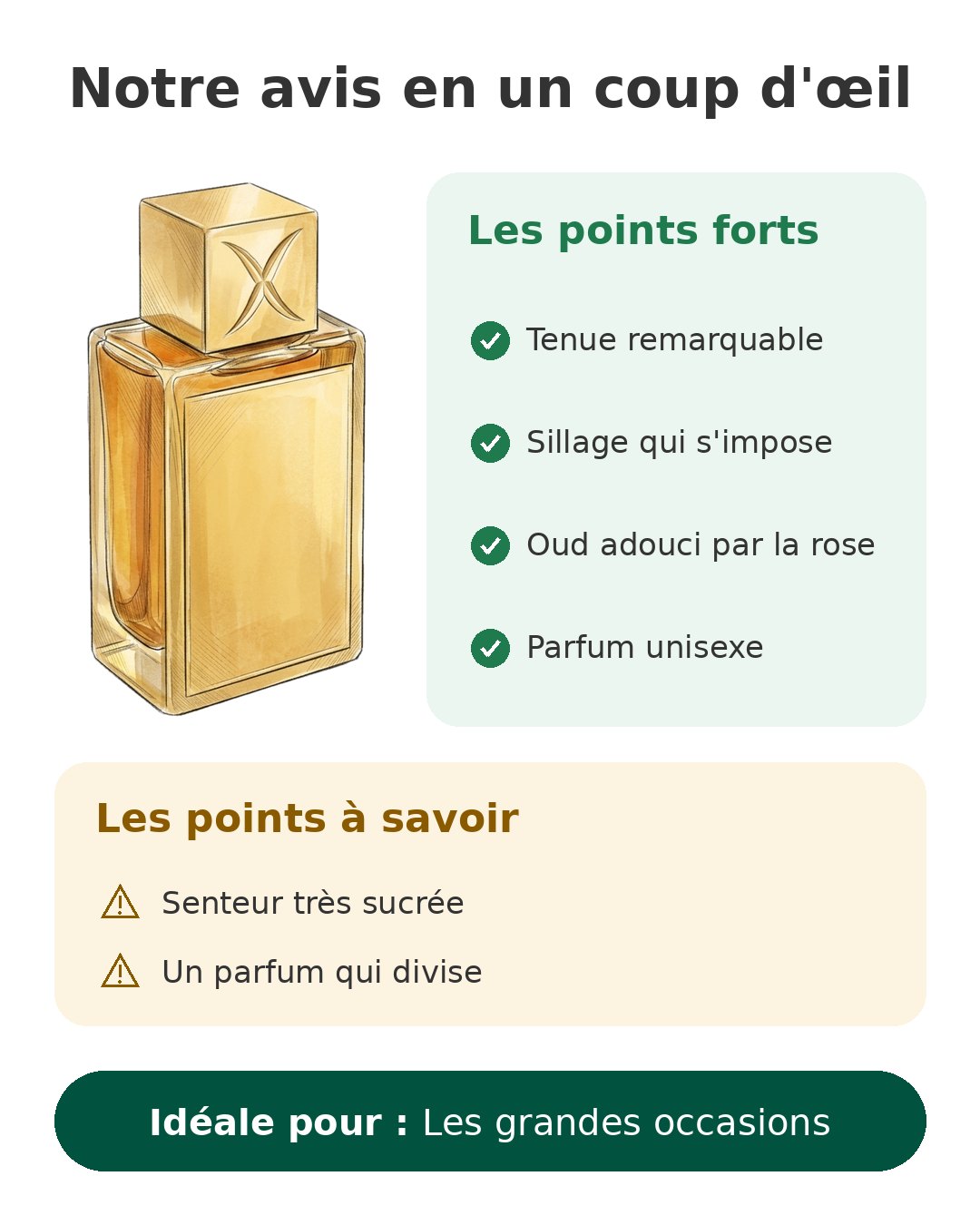 Notre avis en un coup d'œil sur Shaghaf Oud Elixir