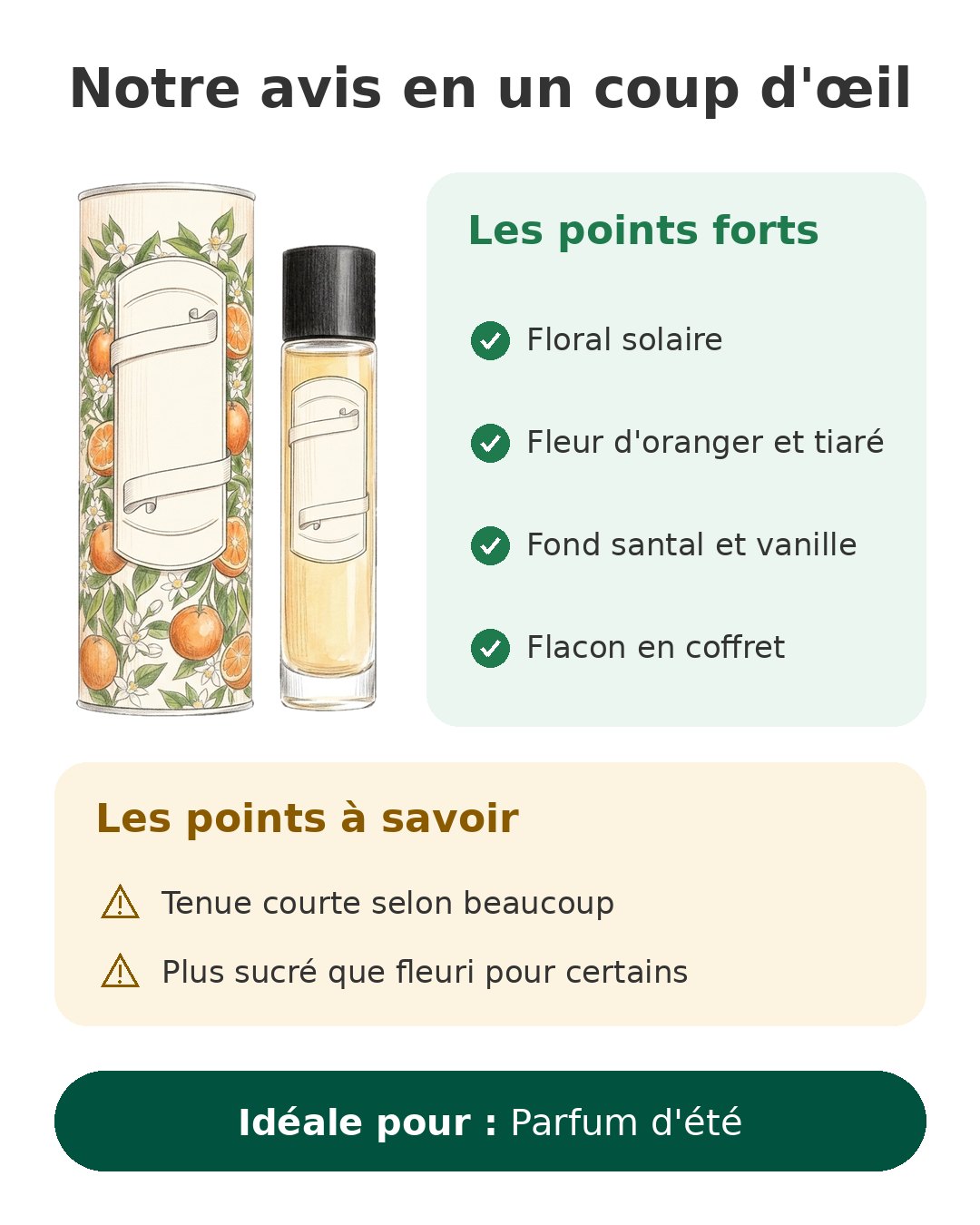 Notre avis en un coup d'œil sur Fleur d'oranger 50 ml