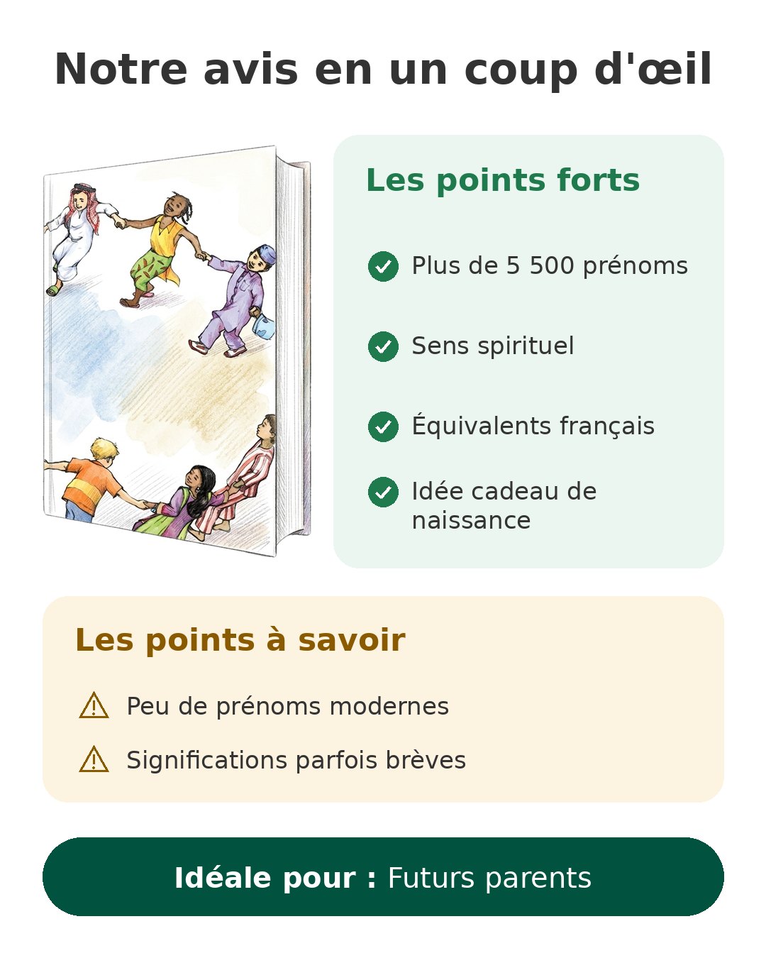 Notre avis en un coup d'œil sur Prénoms arabes