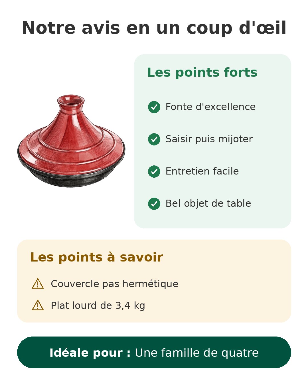 Notre avis en un coup d'œil sur Tajine Staub 28 cm