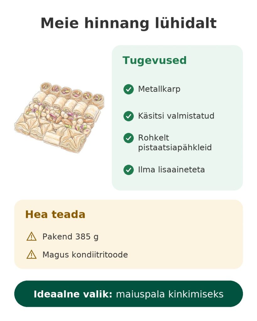 Meie hinnang lühidalt: Mughe Gourmet baklavavalik pistaatsiapähklitega kingituskarbis