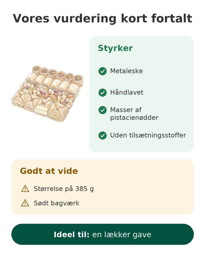 Vores vurdering kort fortalt af baklavasortiment med pistacienødder fra Mughe Gourmet i gaveæske