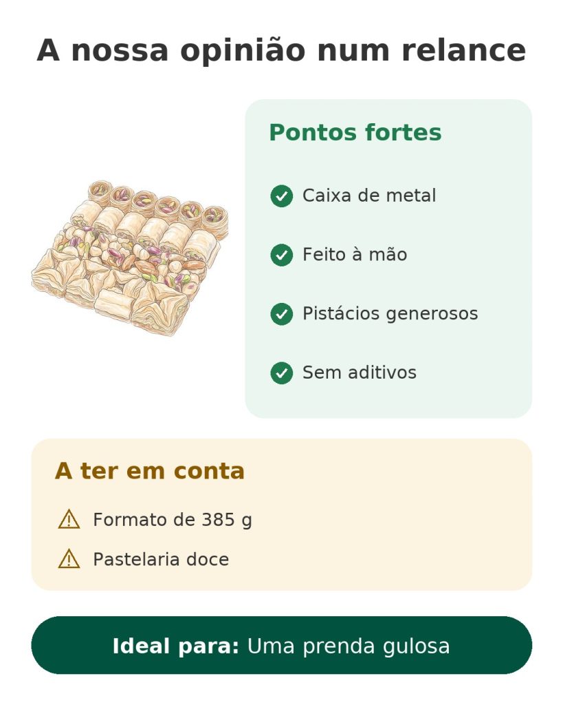 Cartão A nossa opinião num relance sobre o assortido de baklava com pistácios Mughe Gourmet em caixa de oferta