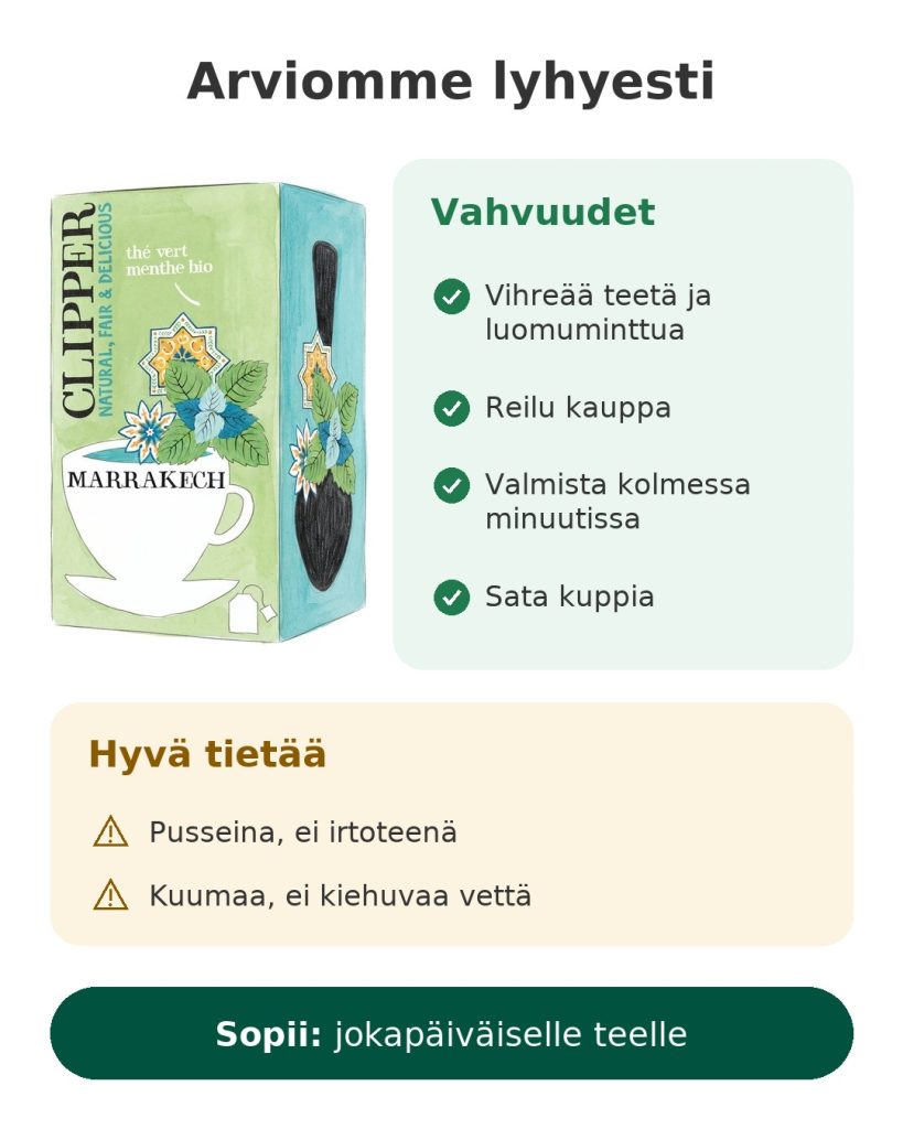 Arviomme lyhyesti: Clipper Marrakech, vihreä tee ja luomuminttu