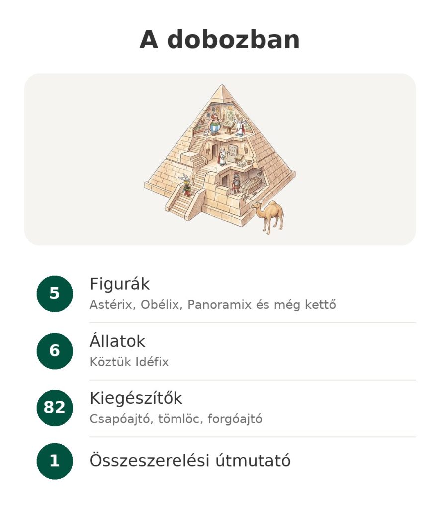A dobozban: Playmobil Astérix piramis 5 figurával, 6 állattal, 82 kiegészítővel és összeszerelési útmutatóval