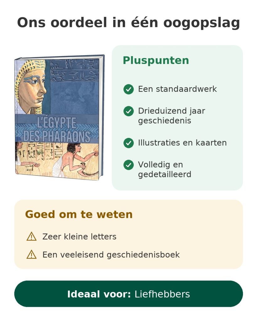 Ons oordeel in één oogopslag over Het Egypte van de farao's, een standaardwerk met illustraties en kaarten