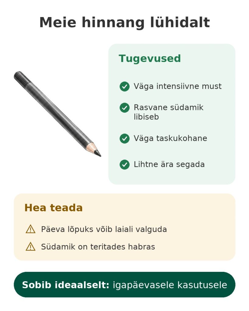 Meie hinnang lühidalt: Essence Kajal Pencil, taskukohane kajalipliiats väga intensiivse musta värviga