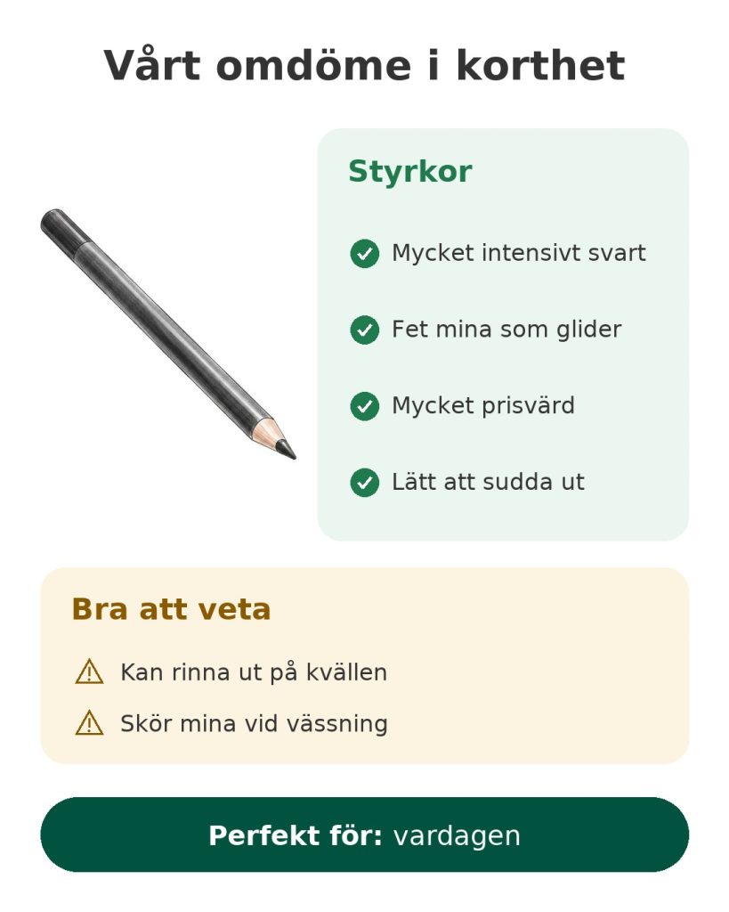 Vårt omdöme i korthet om Essence Kajal Pencil, en prisvärd kajalpenna med mycket intensivt svart