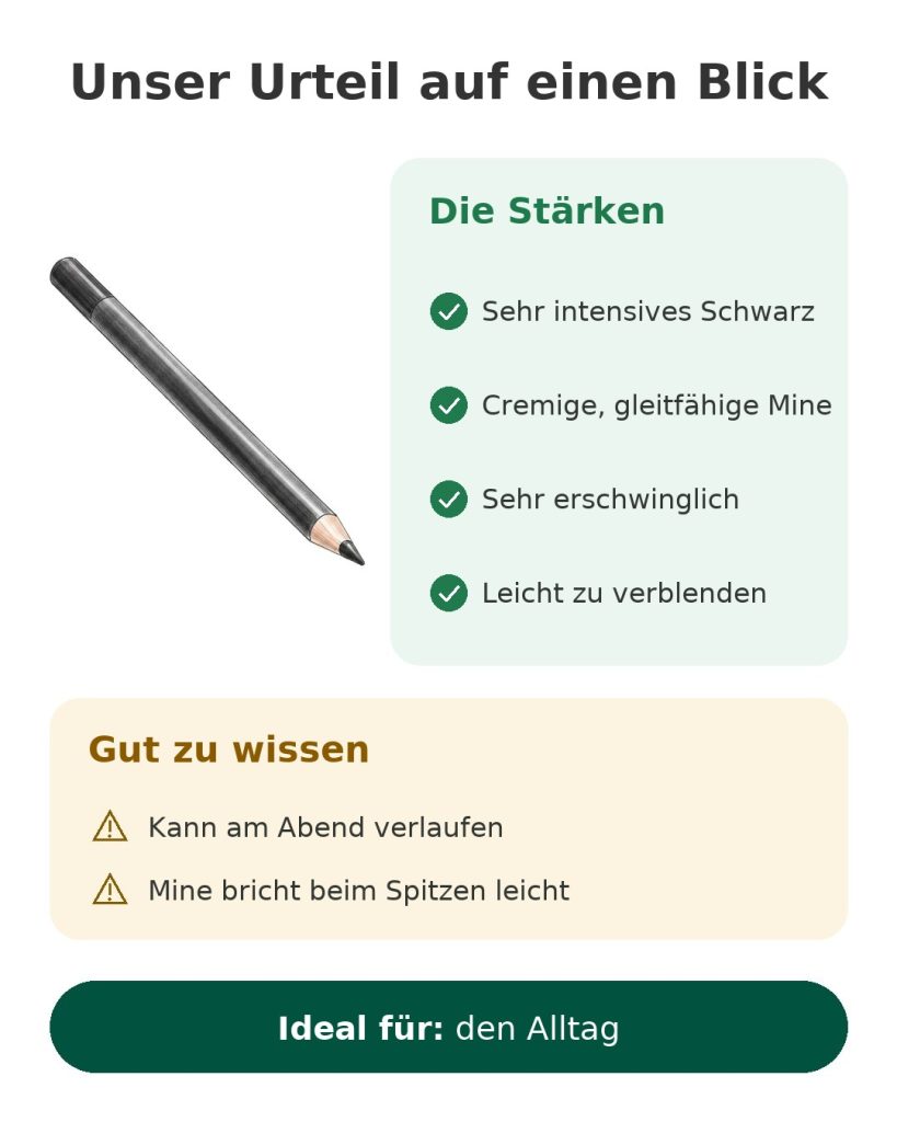 Unser Urteil auf einen Blick zum Essence Kajal Pencil: Stärken, Hinweise und ideale Anwendung