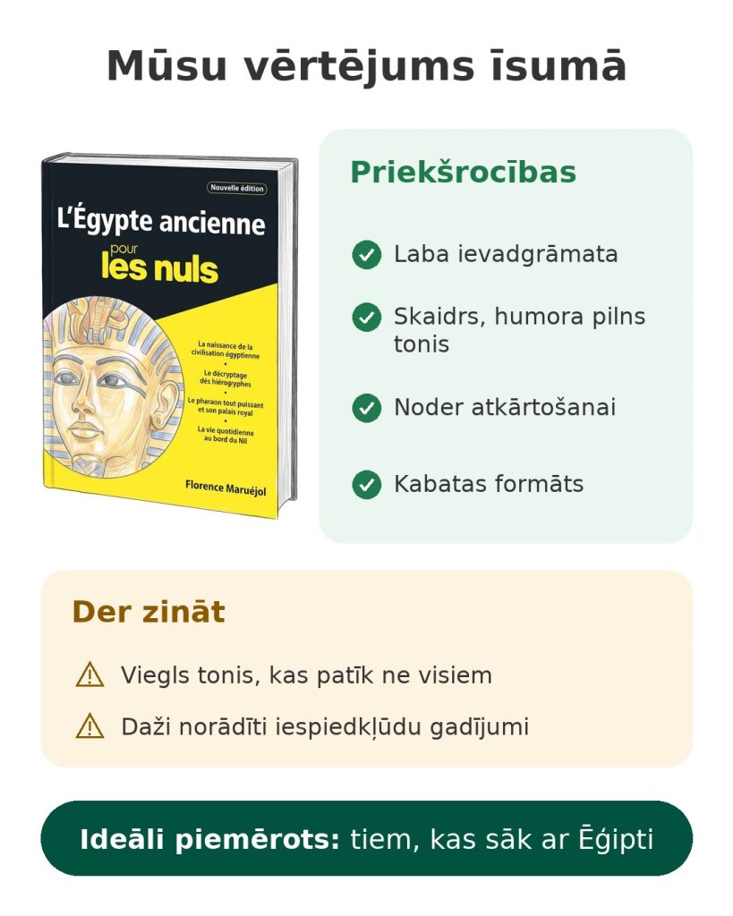Mūsu vērtējums īsumā par Florence Maruéjol ceļvedi Senā Ēģipte iesācējiem