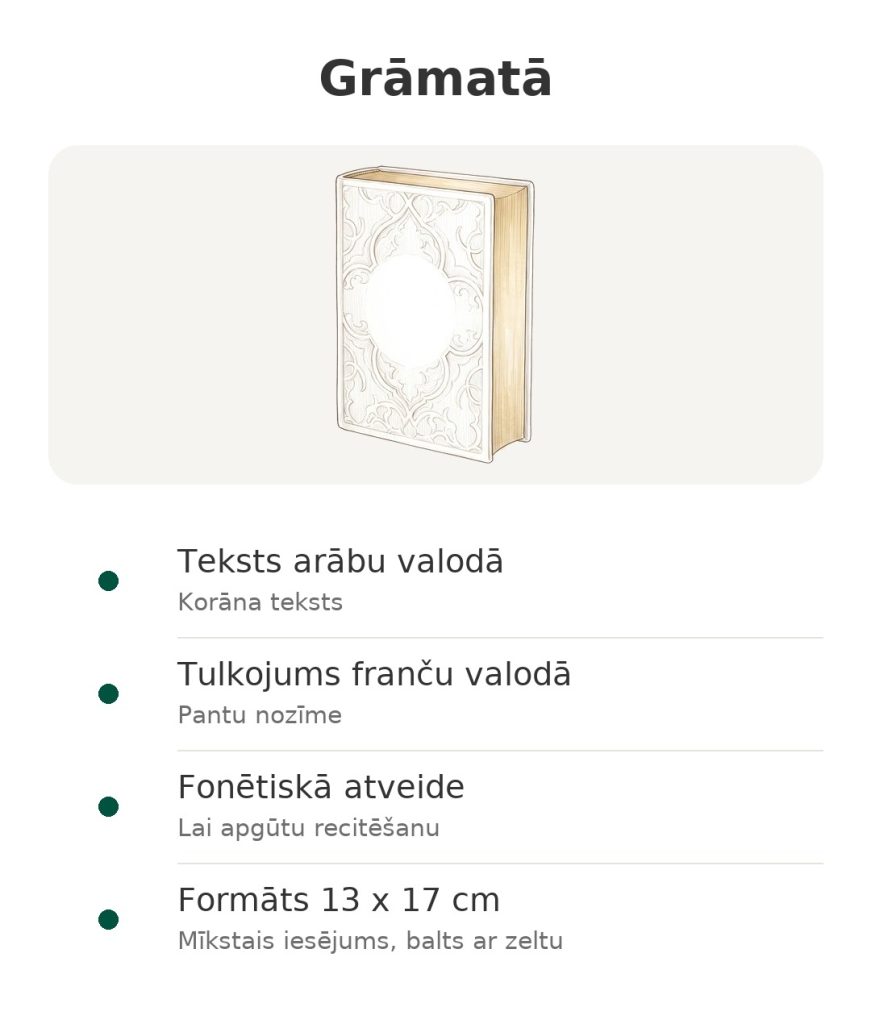 Grāmatā: Albouraq Korāns ar tekstu arābu valodā, tulkojumu franču valodā un fonētisko atveidi, formāts 13 x 17 cm