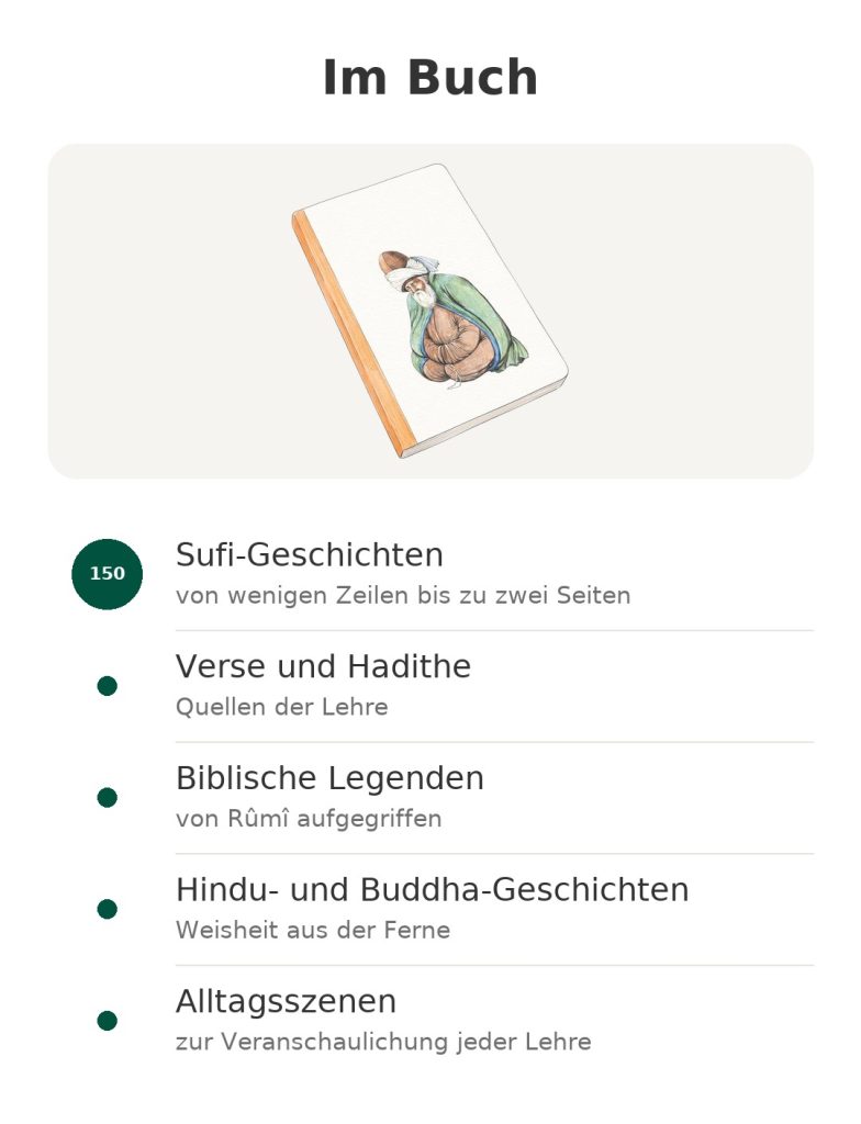 Im Buch: Sufi-Geschichten, Verse und Hadithe, Biblische Legenden, Hindu- und Buddha-Geschichten, Alltagsszenen