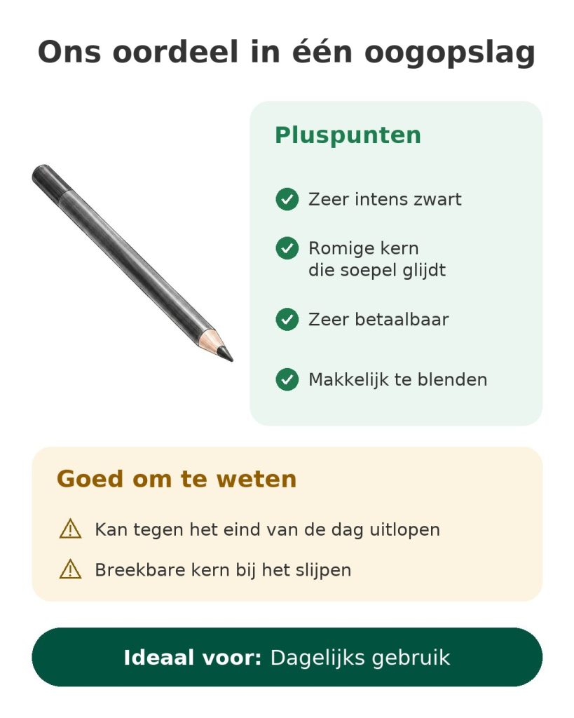 Essence Kajal Pencil oogpotlood Kaart met ons oordeel over het kajalpotlood met intens zwart: pluspunten, aandachtspunten en dagelijks gebruik