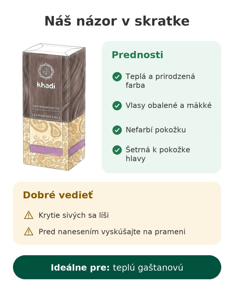Náš názor v skratke na rastlinnú farbu Khadi lieskovcovo hnedú s teplou a prirodzenou farbou