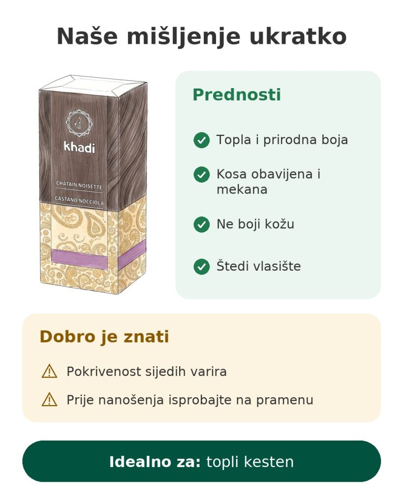 Naše mišljenje ukratko o biljnoj boji Khadi lješnjak kesten s toplom i prirodnom bojom