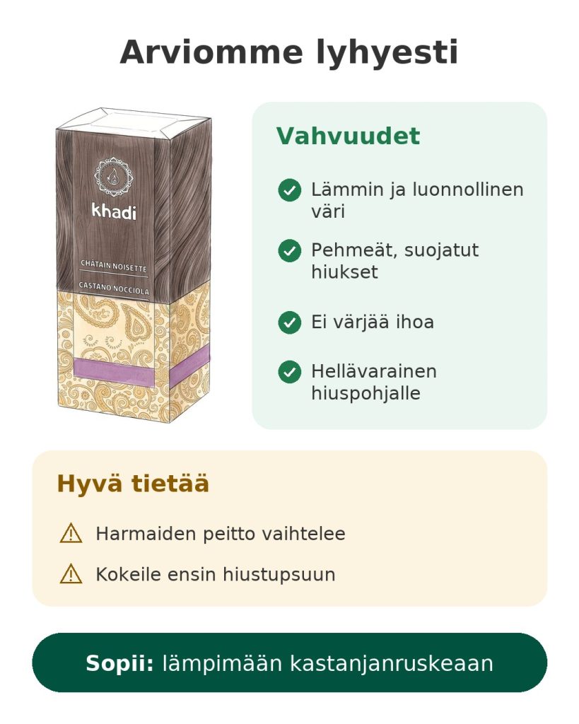 Arviomme lyhyesti: Khadi kasvihiusväri pähkinänruskea, lämmin ja luonnollinen väri