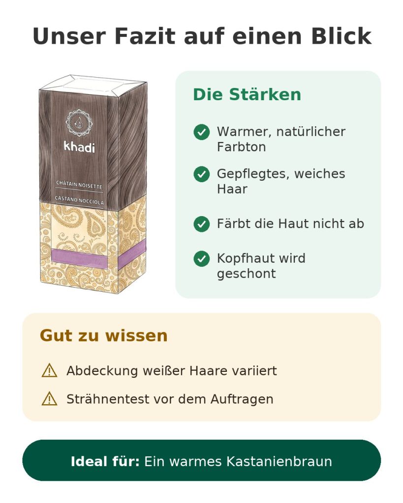 Khadi Pflanzenhaarfarbe Haselnuss-Kastanienbraun: Fazit auf einen Blick mit Stärken und Hinweisen