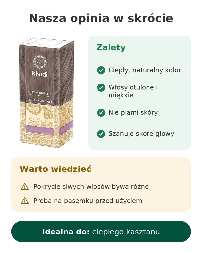 Roślinna farba do włosów khadi kasztan orzechowy: nasza opinia w skrócie z zaletami i uwagami