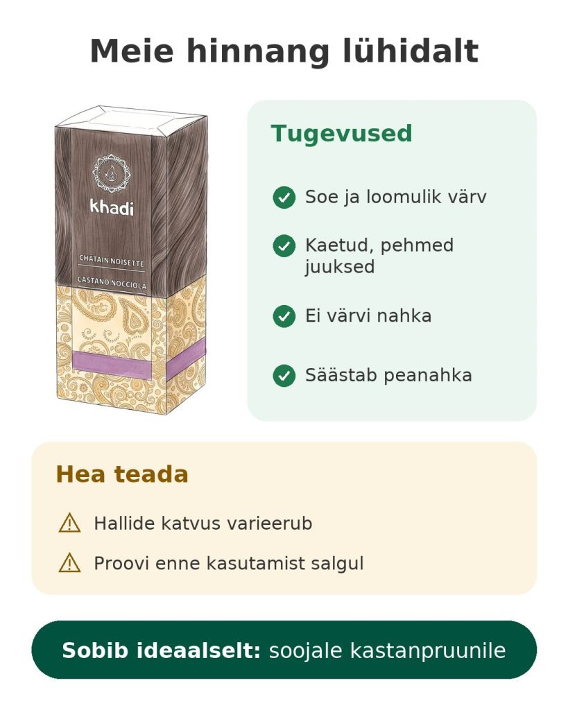 Meie hinnang lühidalt: Khadi taimne juuksevärv sarapuupähkli pruun, soe ja loomuliku värviga