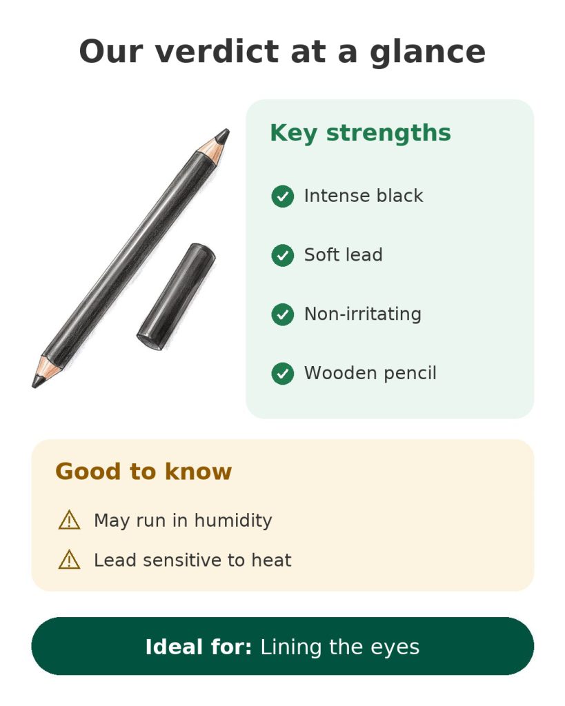 Our verdict at a glance for the KIKO kajal eye pencil: intense black, soft lead, ideal for lining eyes