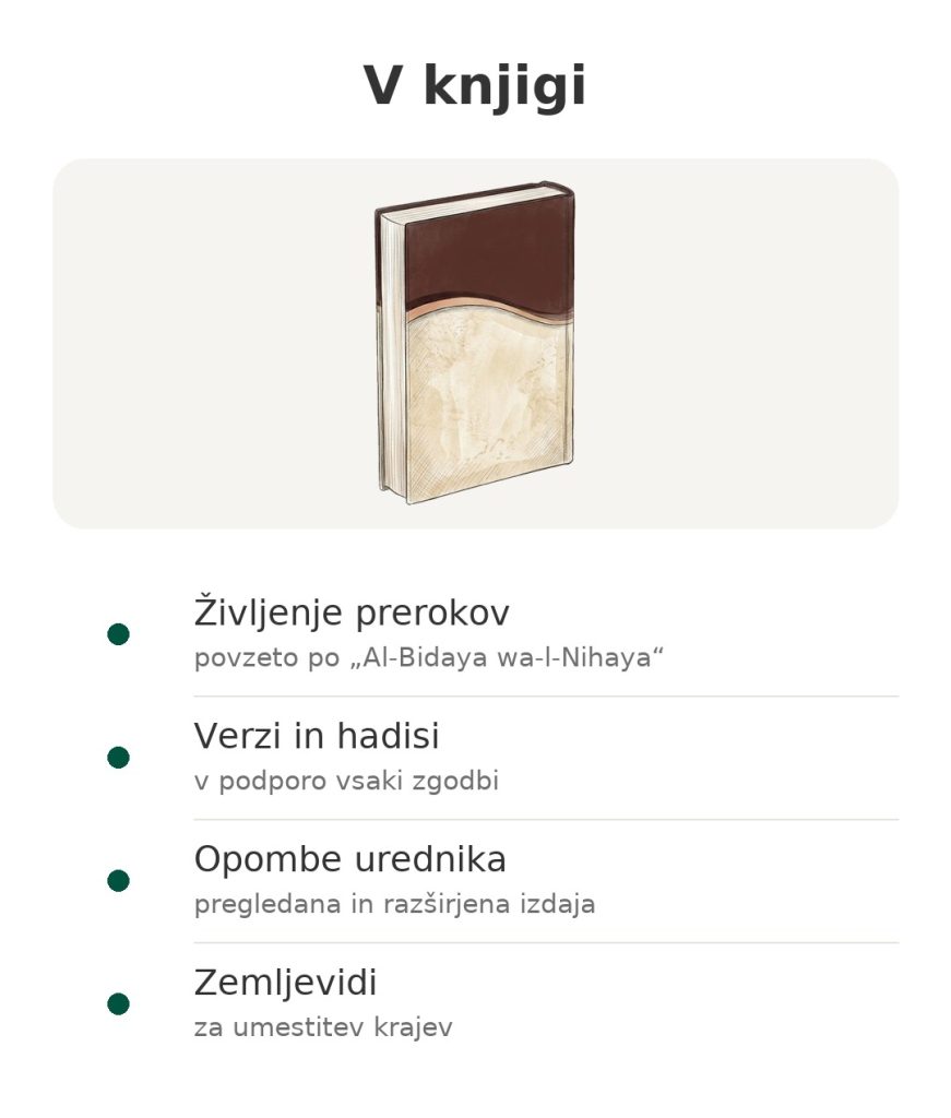 Knjiga o življenju prerokov z verzi, hadisi, opombami urednika in zemljevidi