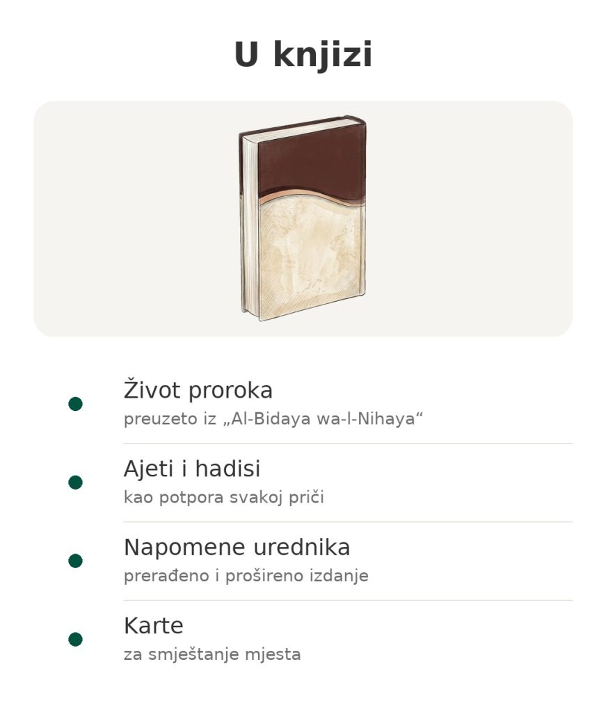 Knjiga o životu proroka s ajetima, hadisima, napomenama urednika i kartama